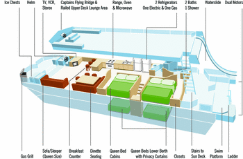 59' Deluxe Houseboat